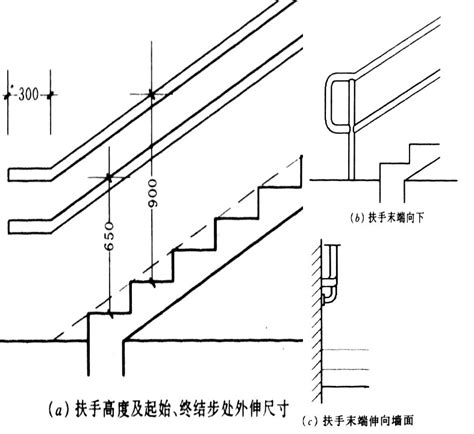 階梯寬度